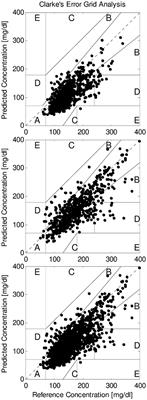 Flash Glucose Monitoring to Assess Glycemic Control and Variability in Hemodialysis Patients: The GIOTTO Study